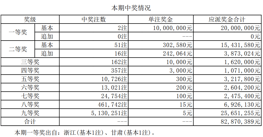 澳門新開獎結(jié)果2023年及未來展望，深度解析與記錄，澳門最新開獎結(jié)果及未來展望深度解析報告（2023版）