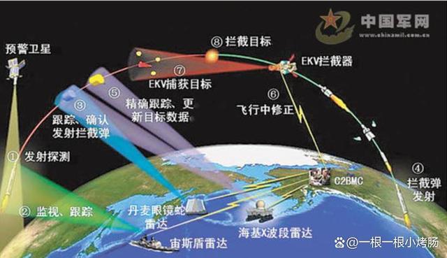 全球各國反導彈防御系統(tǒng)簡稱及其重要性，全球各國反導彈防御系統(tǒng)簡稱與重要性解析