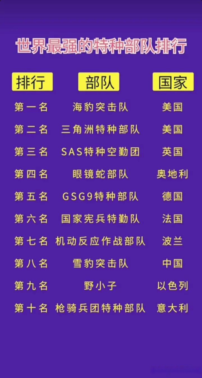 中國(guó)特種部隊(duì)排名前十名，中國(guó)特種部隊(duì)排名前十名揭曉