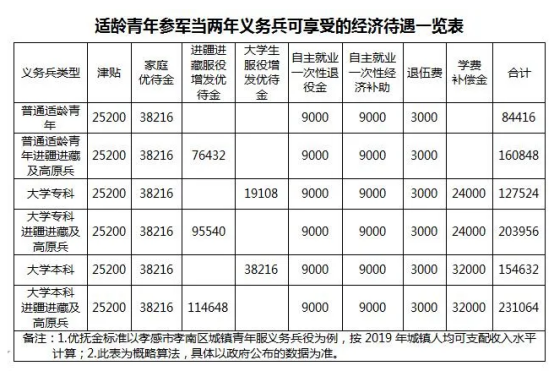 2020年參軍入伍的時間節(jié)點與意義，2020年參軍入伍的時間節(jié)點及其深遠(yuǎn)意義
