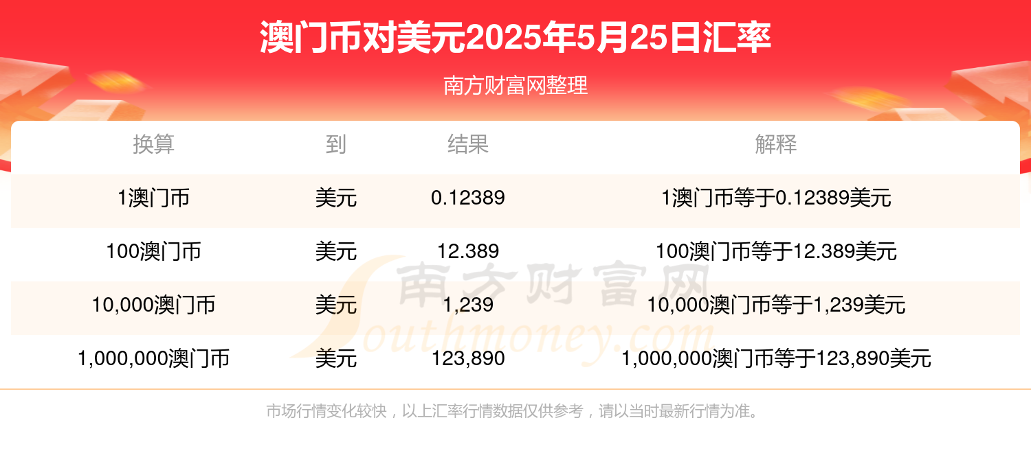 澳門2025免費資料大全，探索與發(fā)現，澳門2025免費資料大全，探索與發(fā)現的寶藏