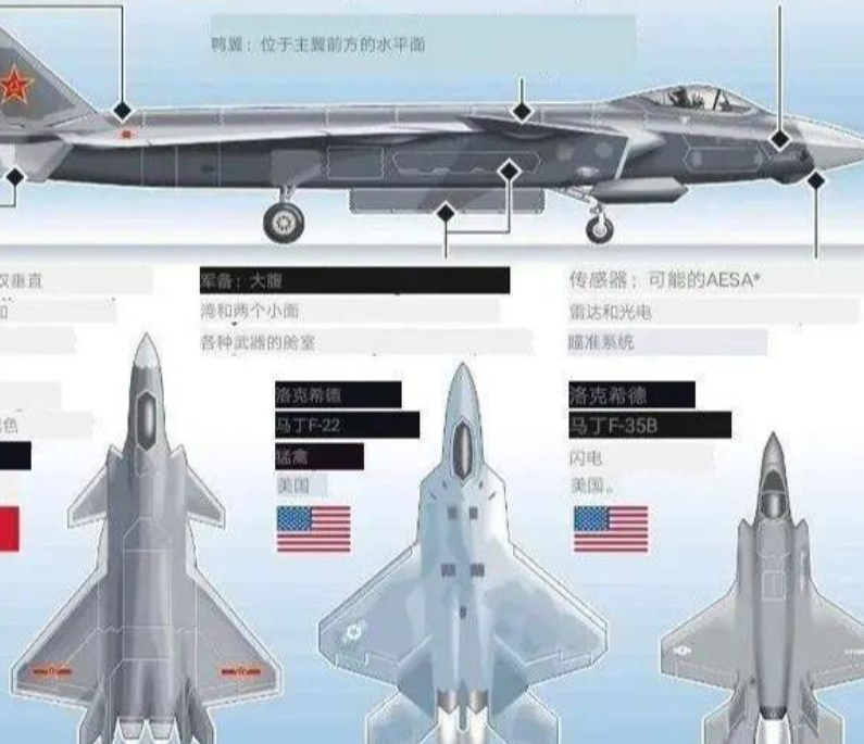 中國殲擊機殲-20與俄羅斯蘇-57對比，空中霸主之爭，中國殲-20與俄羅斯蘇-57，空中霸主之爭揭秘