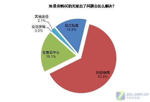 直-15為何不能銷售，探究背后的原因，探究直-15不能銷售背后的原因