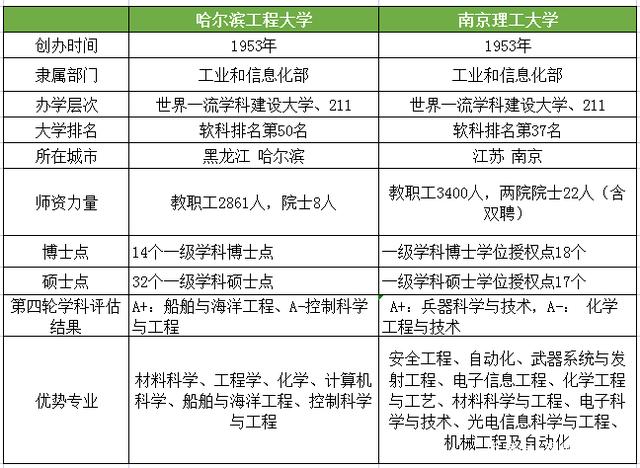 國(guó)防七子與兵工七子的差異，歷史背景、學(xué)科特色及貢獻(xiàn)對(duì)比，國(guó)防七子與兵工七子，差異、歷史、學(xué)科與貢獻(xiàn)對(duì)比解析