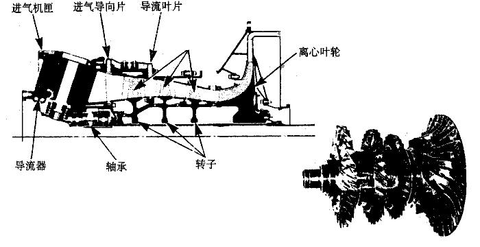 渦軸發(fā)動(dòng)機(jī)