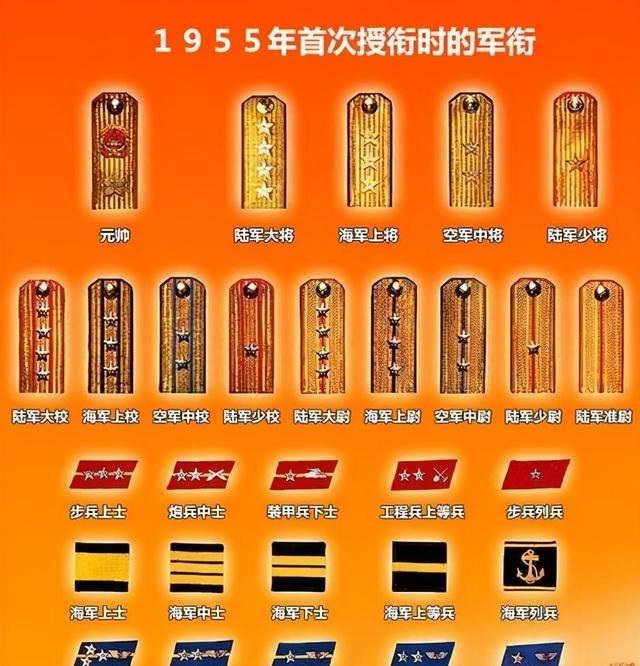 中國(guó)軍銜元帥等級(jí)，深入了解與解析，中國(guó)軍銜元帥等級(jí)詳解