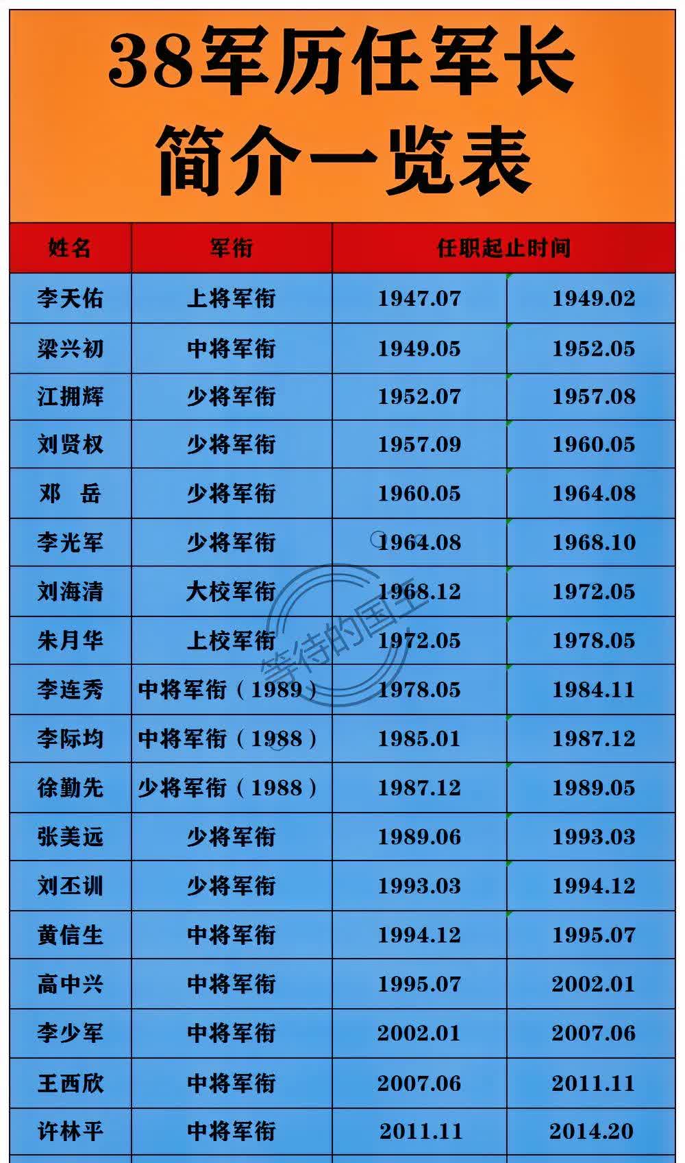 從1988到2020，中國上將名單的變遷與歷程，中國上將名單變遷史，從1988年至2020年的歷程回顧