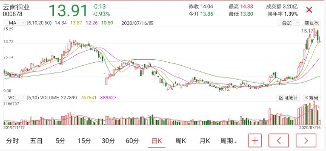 澳門特馬第53期開獎