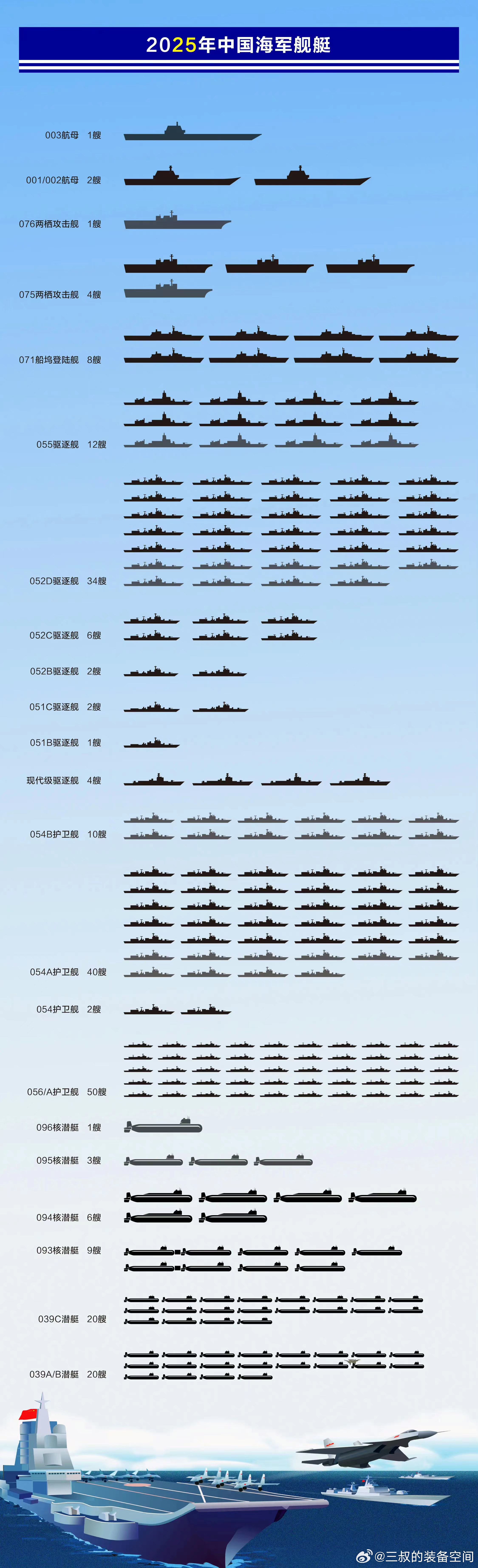 關(guān)于中國(guó)海軍中052C驅(qū)逐艦的數(shù)量統(tǒng)計(jì)，中國(guó)海軍中052C驅(qū)逐艦的數(shù)量統(tǒng)計(jì)揭秘