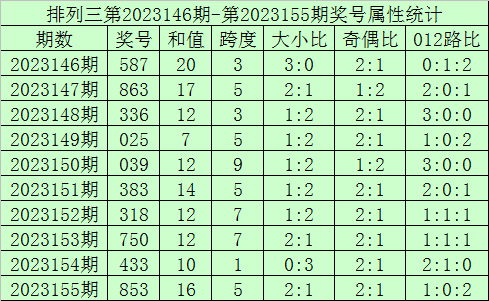 澳門六開(kāi)獎(jiǎng)結(jié)果查詢，探索最新開(kāi)獎(jiǎng)數(shù)據(jù)與趨勢(shì)分析（2023年），澳門六開(kāi)獎(jiǎng)結(jié)果查詢及最新趨勢(shì)分析（2023年最新開(kāi)獎(jiǎng)數(shù)據(jù)探索）