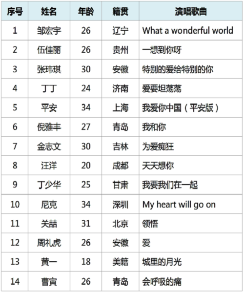 閱兵式曲目清單，音樂與榮耀的交織，閱兵式曲目清單，音樂與榮耀的盛典