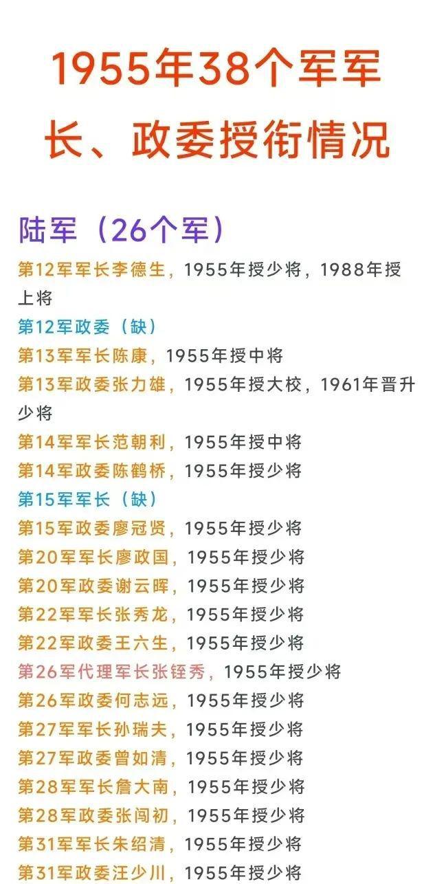 上將名單、中將名單與少將名單，軍事榮譽的象征，軍事榮譽的象征，上將、中將與少將名單揭秘