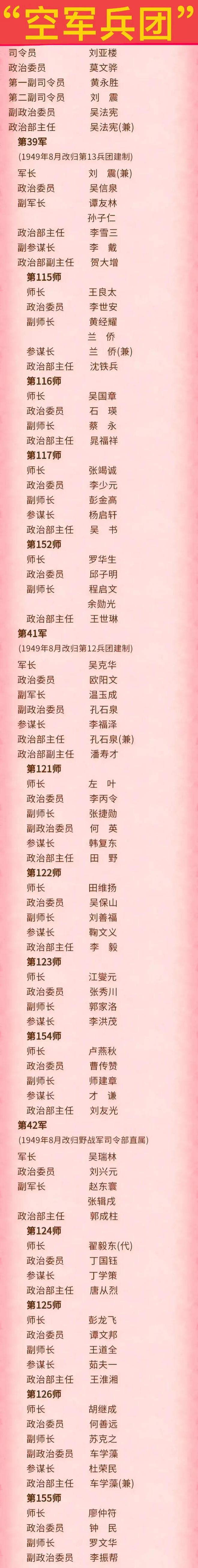 中國空軍旅編制一覽表，中國空軍旅編制概覽