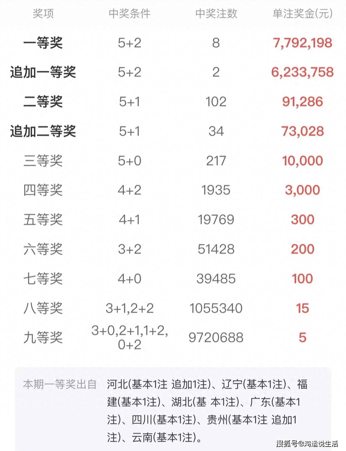 關(guān)于中一肖賠多少的探討，中一肖賠多少的深度探討