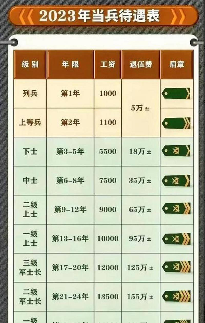 士兵的等級(jí)，歷史、制度與文化內(nèi)涵，士兵等級(jí)，歷史、制度與文化深度解讀