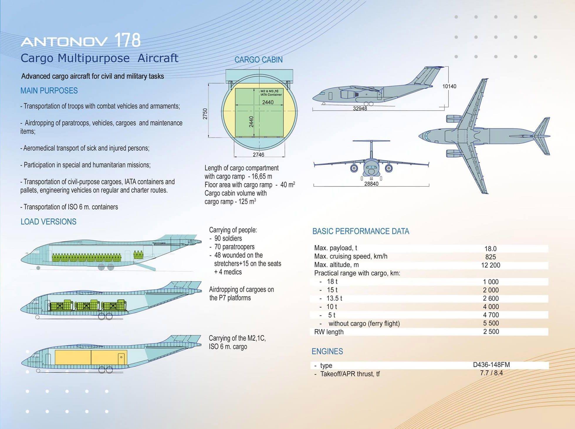 直-18運輸機造價分析，直-18運輸機造價深度解析