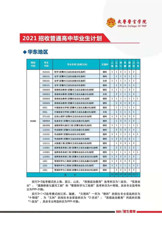 2023年招生計劃