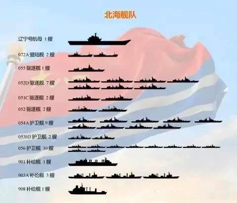 中國海軍艦隊