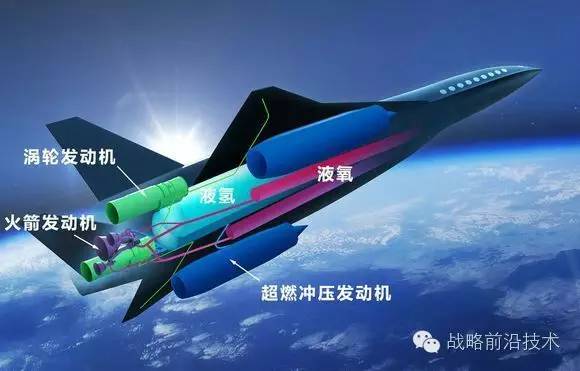 高超聲速飛行器類型及其應(yīng)用前景，高超聲速飛行器類型及其廣闊應(yīng)用前景