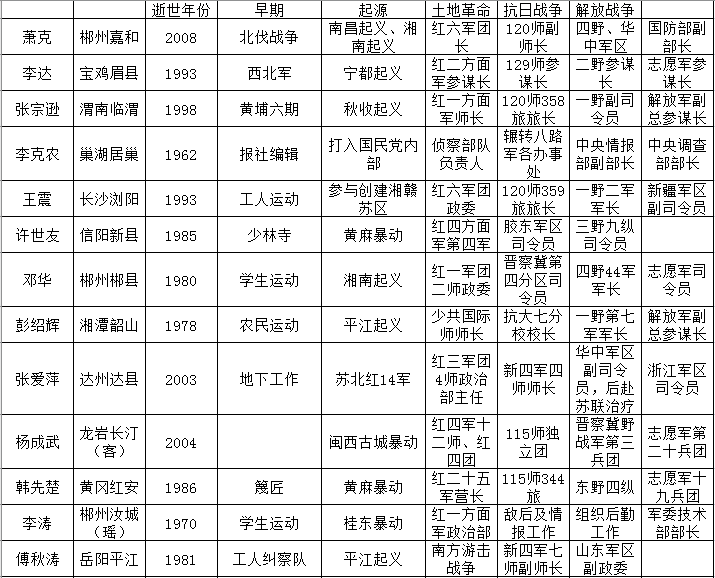 57位開國上將的花名冊，英勇事跡與傳奇人生，57位開國上將，英勇事跡與傳奇人生的花名冊