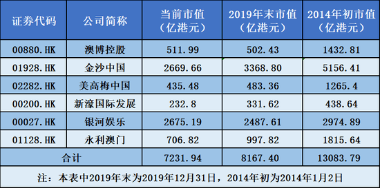 澳門彩票的未來展望，聚焦2025年六開獎結果及未來管理策略，澳門彩票未來展望，聚焦2025年六開獎結果與未來管理策略的挑戰(zhàn)與機遇