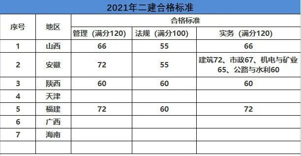 新澳門資料大全