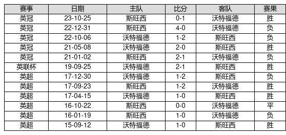 2025新奧歷史開獎記錄82期