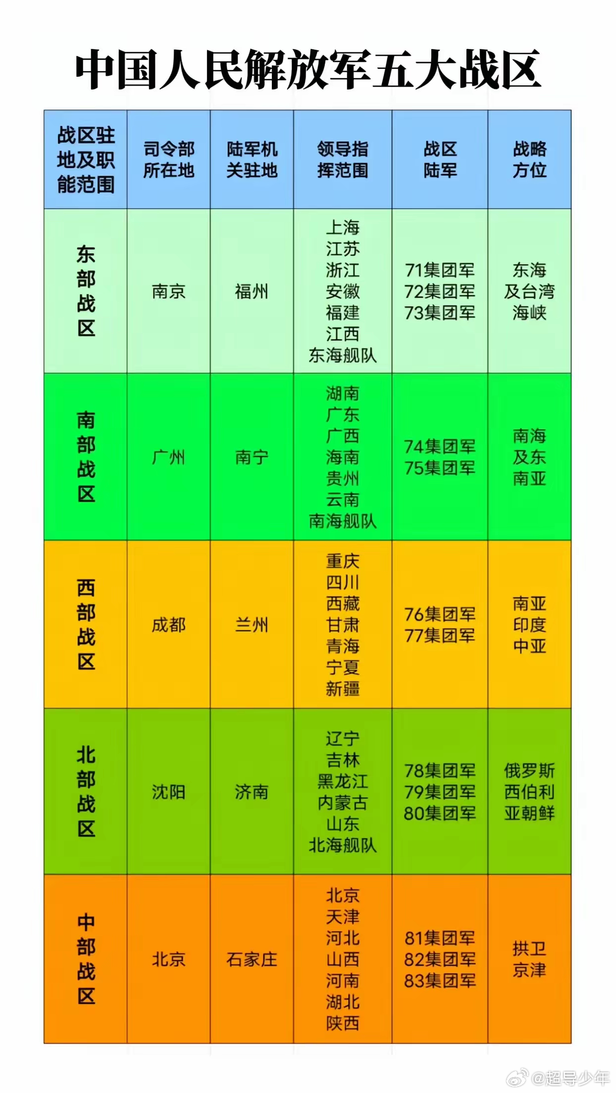 解放軍戰(zhàn)區(qū)劃分及其戰(zhàn)略意義，解放軍戰(zhàn)區(qū)劃分及其深層戰(zhàn)略意義解析