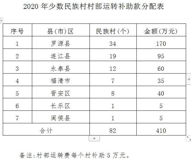 一覽表/概覽