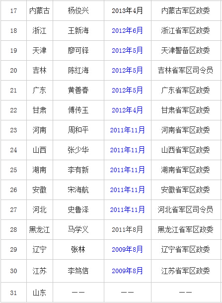 解放軍歷任正副總參謀長及其歷史貢獻，解放軍歷任正副總參謀長及其歷史貢獻概覽