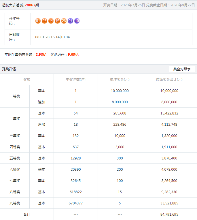 王中王今晚一肖開(kāi)獎(jiǎng)結(jié)果揭曉，揭秘彩票背后的秘密，王中王今晚一肖開(kāi)獎(jiǎng)結(jié)果揭曉，彩票背后的秘密大揭秘