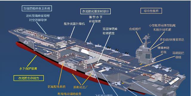 美國在建航空母艦，力量與技術(shù)的完美結(jié)合，美國航空母艦，力量與技術(shù)的巔峰結(jié)合