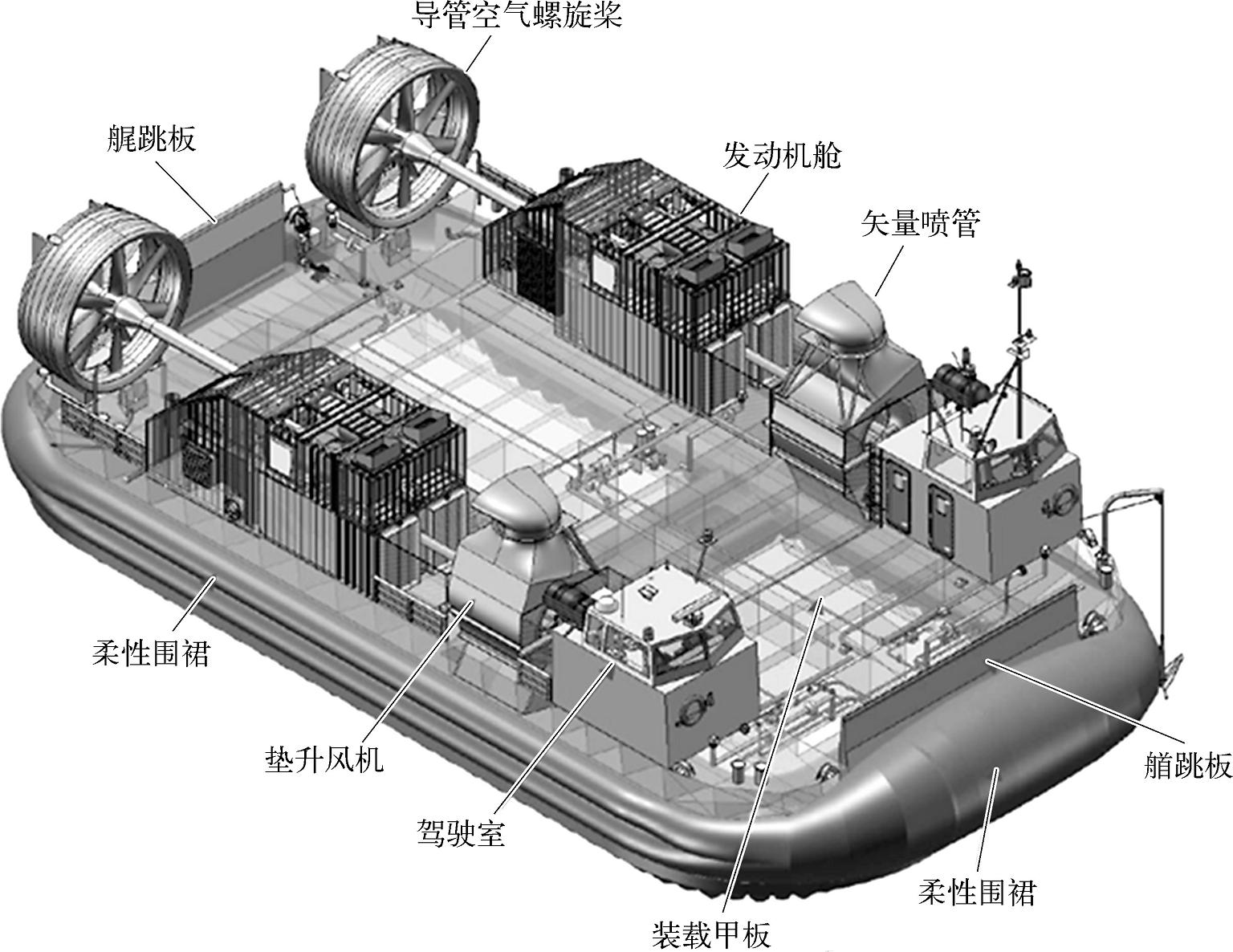 氣墊船的動力系統(tǒng)研究，氣墊船動力系統(tǒng)深度研究
