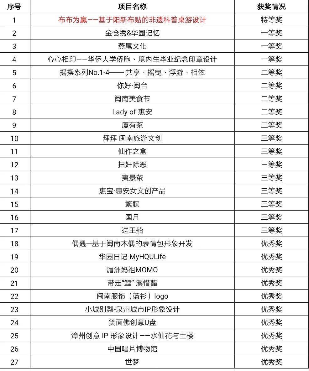 海峽兩岸獲獎(jiǎng)名單揭曉，共襄盛舉，共創(chuàng)輝煌，海峽兩岸獲獎(jiǎng)名單揭曉，共襄盛舉，攜手共創(chuàng)輝煌