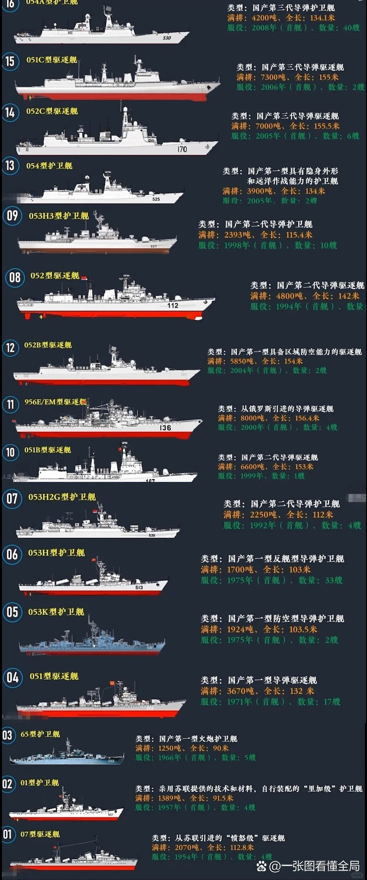 我國艦艇型號(hào)及噸位，海軍力量的壯麗畫卷，中國海軍力量，艦艇型號(hào)與噸位展現(xiàn)壯麗畫卷
