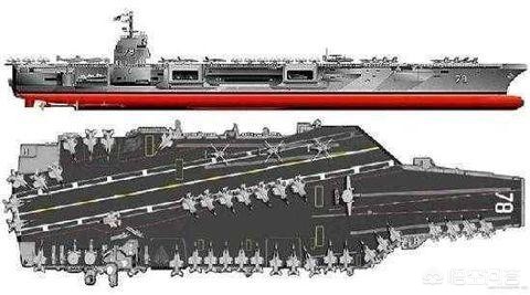 航空母艦排水量