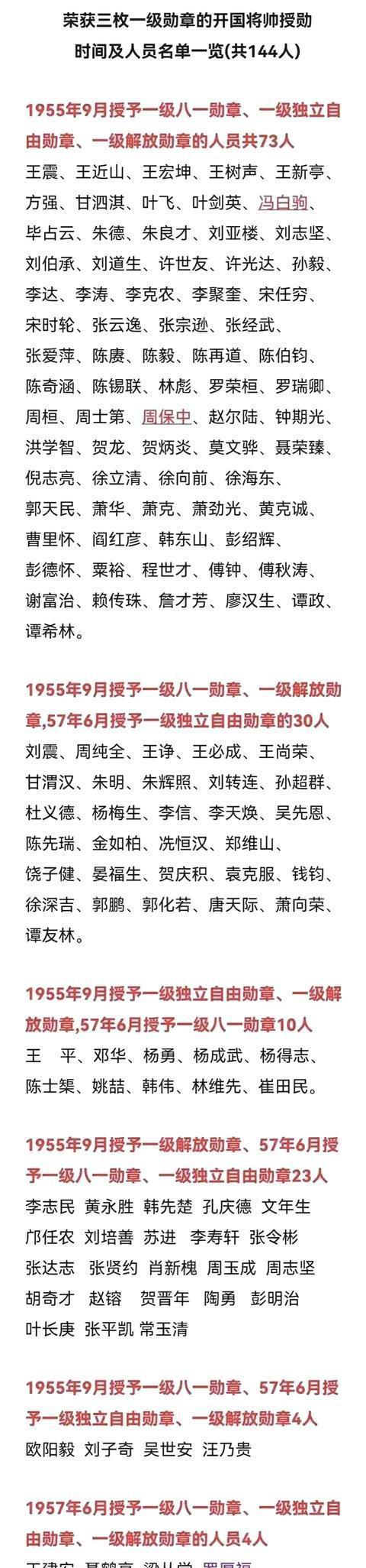 歷年八一勛章獲得者名單，榮耀與貢獻的見證，歷年八一勛章獲得者名單，榮耀與貢獻的見證者