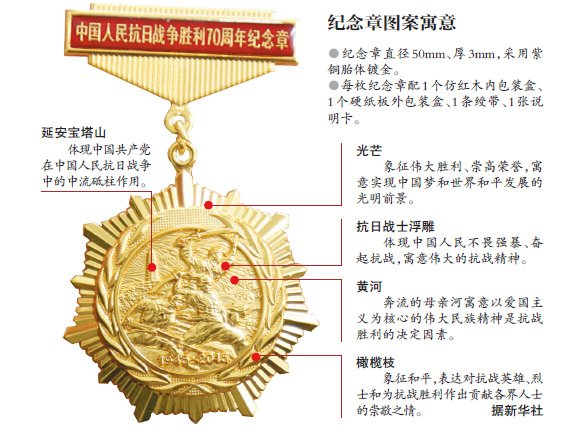 解放勛章獲得者的榮耀與歷程，共有多少人榮獲此殊榮，解放勛章獲得者的榮耀歷程，揭秘榮獲此殊榮的人數統(tǒng)計