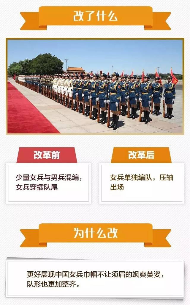 軍改背景下的部隊變化，新氣象、新風(fēng)貌、新動力，軍改背景下的部隊新氣象、新風(fēng)貌、新動力展現(xiàn)三大變化