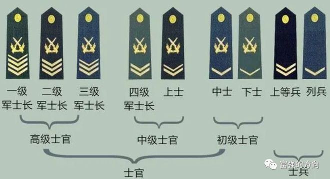 軍銜等級在現(xiàn)代軍隊中的意義與制度構(gòu)建，現(xiàn)代軍隊軍銜等級的意義與制度構(gòu)建探究