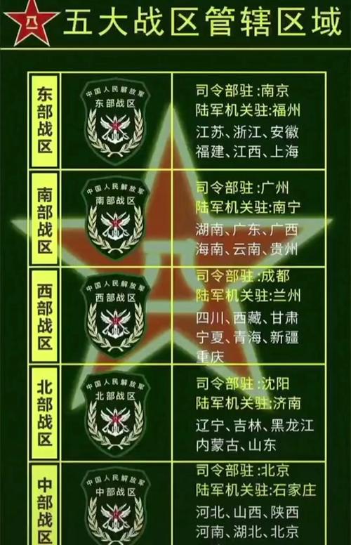 中國空降兵部隊(duì)的分布與重要性，中國空降兵部隊(duì)的分布及其戰(zhàn)略重要性