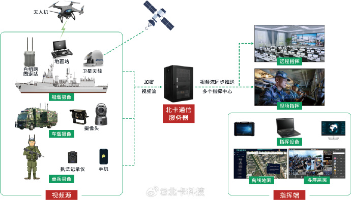 軍事綜合信息網(wǎng)主站設(shè)備介紹，軍事綜合信息網(wǎng)主站設(shè)備概覽