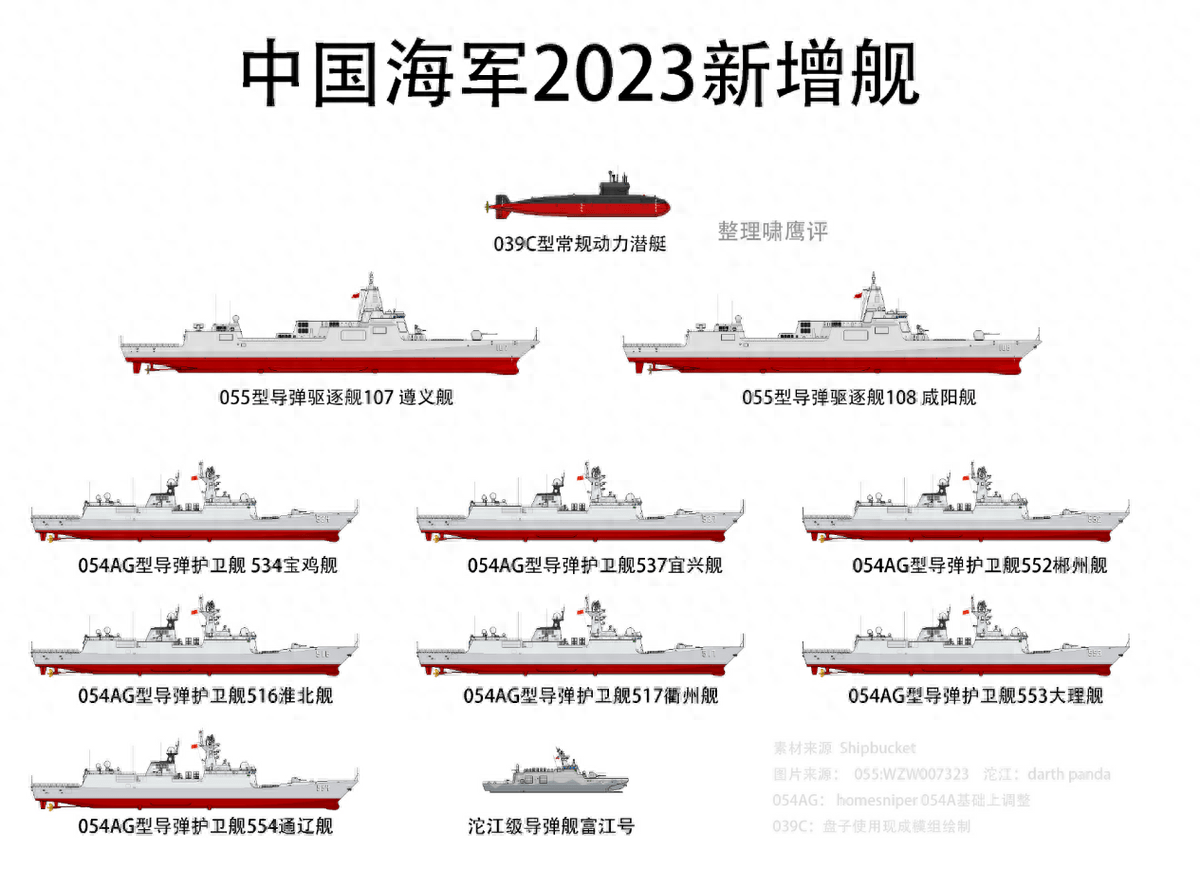 055型驅(qū)逐艦