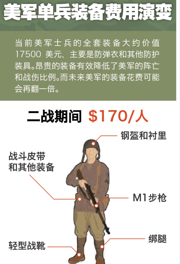 美軍裝備價格管理研究，美軍裝備價格管理研究概覽