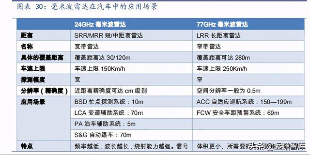 毫米波雷達(dá)的價格及其影響因素，一個深度解析，毫米波雷達(dá)價格深度解析，影響因素全解析