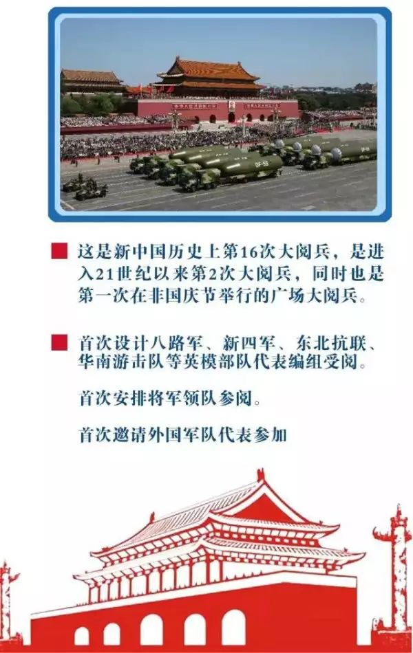 十大國(guó)家閱兵儀式，榮耀與力量的展現(xiàn)，十大國(guó)家閱兵儀式，榮耀與力量的盛大展現(xiàn)