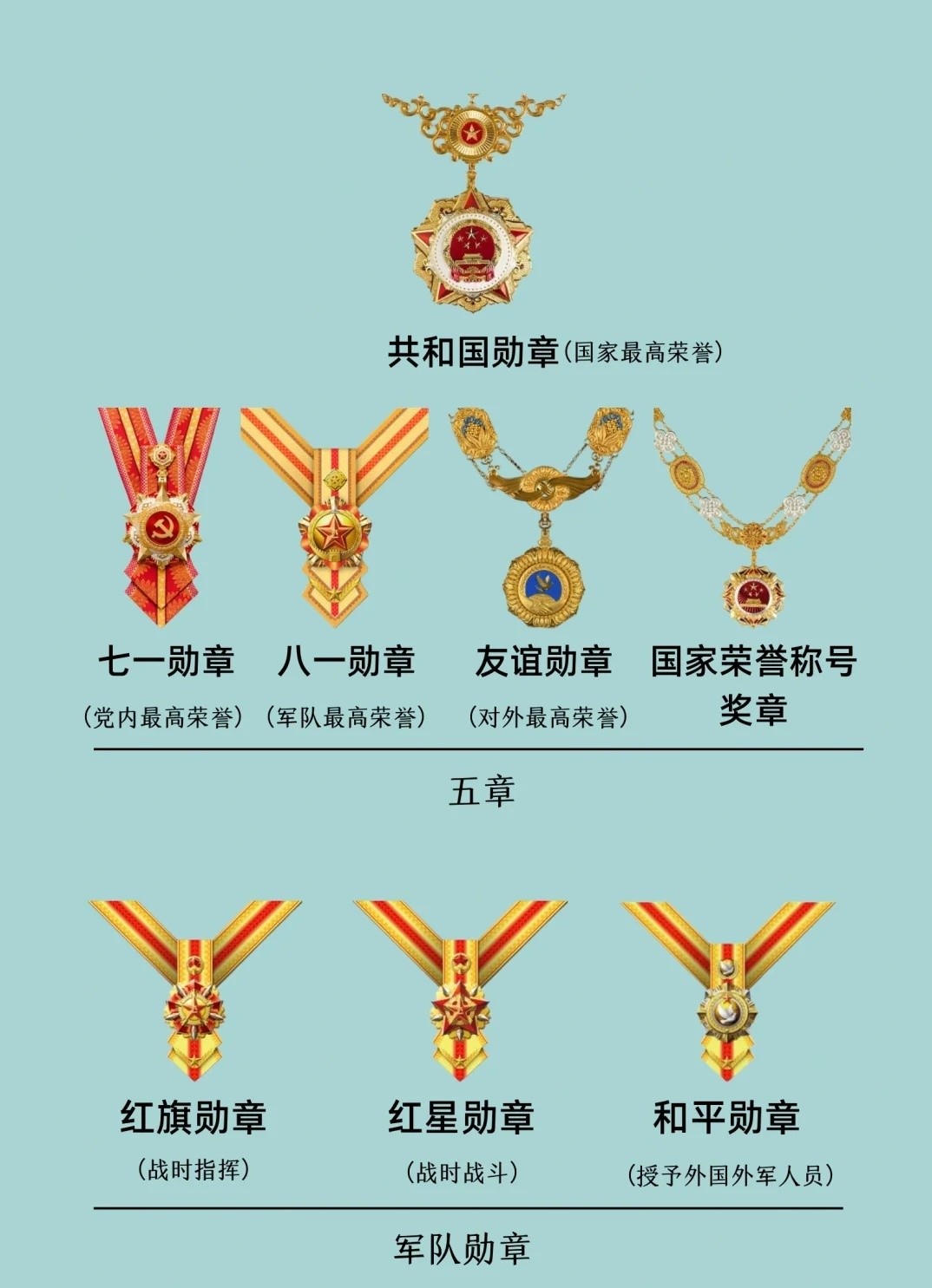 關(guān)于七一勛章的最高級(jí)別解析，七一勛章最高級(jí)別榮譽(yù)解析