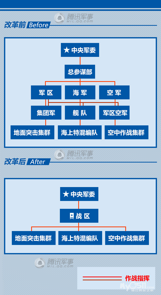 對歷史上最強(qiáng)軍改革認(rèn)識，歷史上最強(qiáng)軍改革深度解析